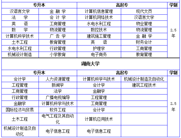 長沙自考專科培訓班 計算機網(wǎng)絡工程的設(shè)計與施工專業(yè)解析與前景展望