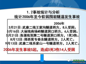 軟弱圍巖隧道工程 設(shè)計與安全施工關(guān)鍵技術(shù)詳解