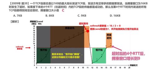 TCP與UDP對比及TCP的流量控制與擁塞控制 計(jì)算機(jī)網(wǎng)絡(luò)工程的設(shè)計(jì)與施工視角