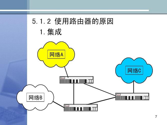 計算機網絡系統集成課件ppt